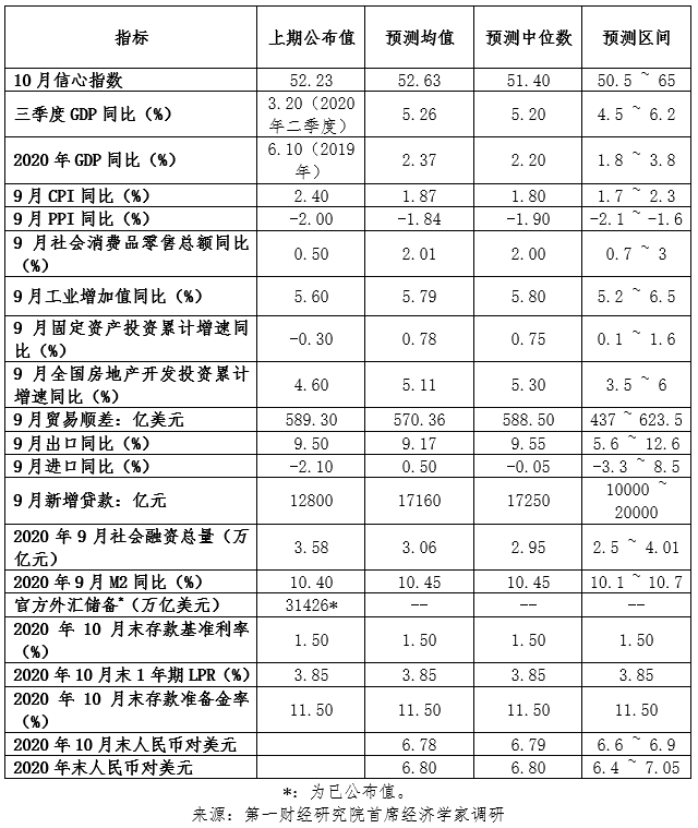 埃及2020年gdp上升_埃及将成为2020年中东和北非地区唯一实现GDP正增长的国家(2)