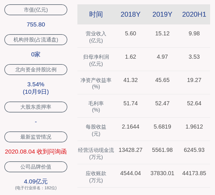业绩|预增！卓胜微：预计2020年前三季度净利润6.90亿元~7.22亿元，同比增长113.84%~123.76%