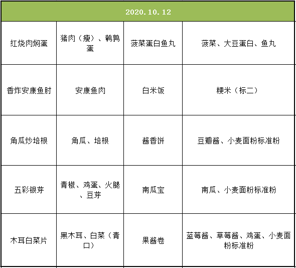 2020年大连金普新区gdp_大连金普新区疫情地图