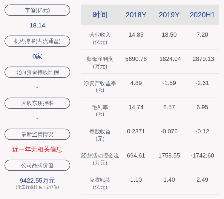 公司|世龙实业：预计前三季度净利润亏损1900万元~2400万元