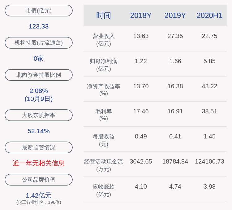 同比增长|道恩股份：预计前三季度净利润7.62亿~8.04亿元，同比增长500.12%~533.29%