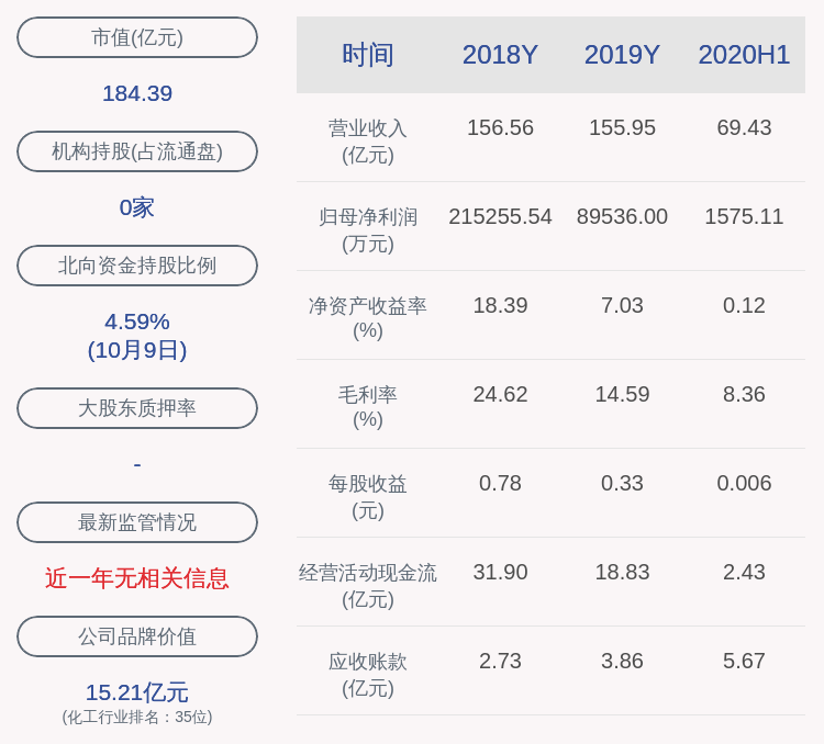 资金|巨化股份：截至2020年9月18日，公司股东总户数为75363户
