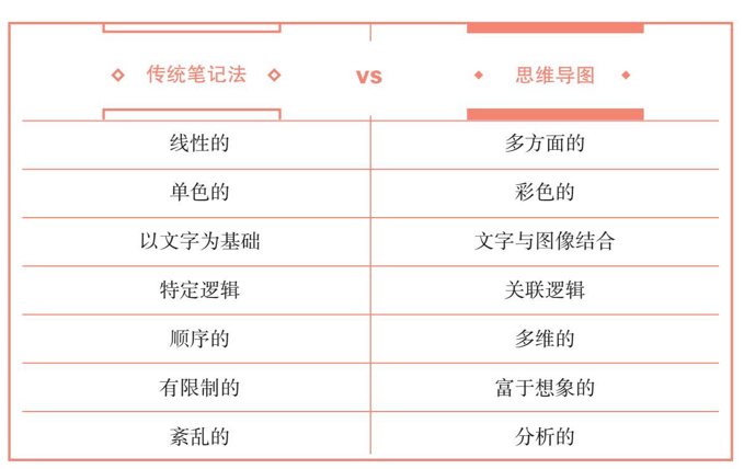 
如何构建优质的思维导图？【八戒体育】(图2)