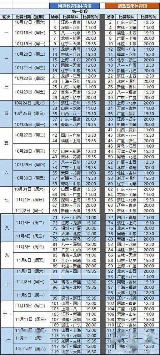cba最新排名及赛程，cba最新排名及赛程表？