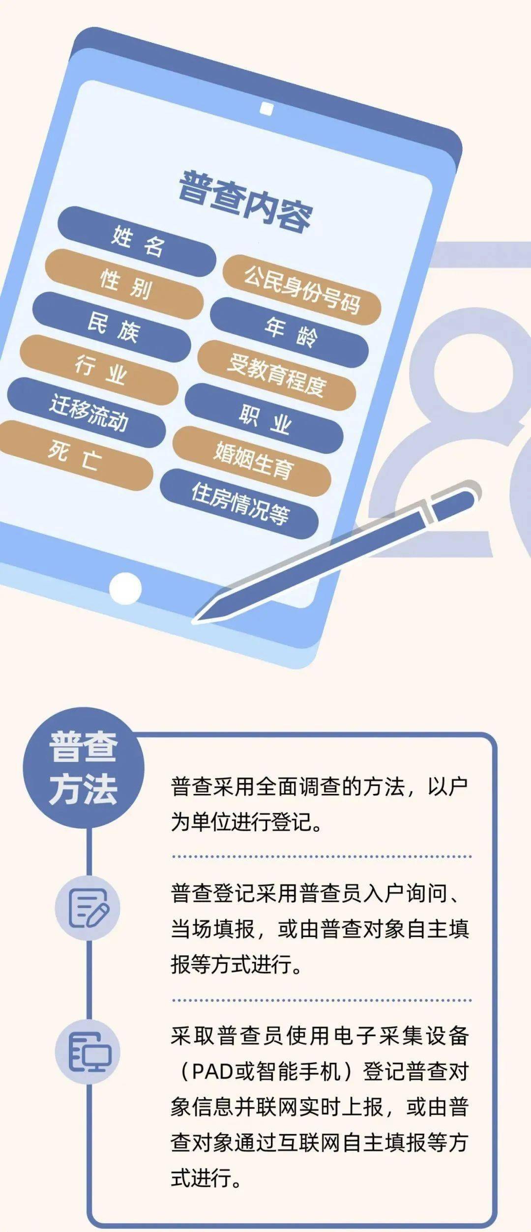 人口普查开始入户摸底_人口普查入户图片