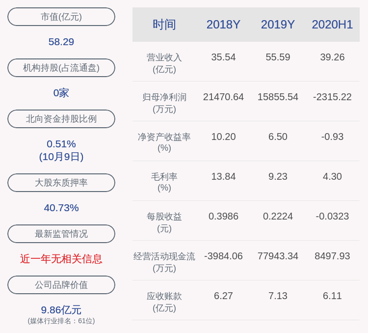 数据|三维通信：预计前三季度净利润为1200万~1800万元，同比下降88.28%~92.19%