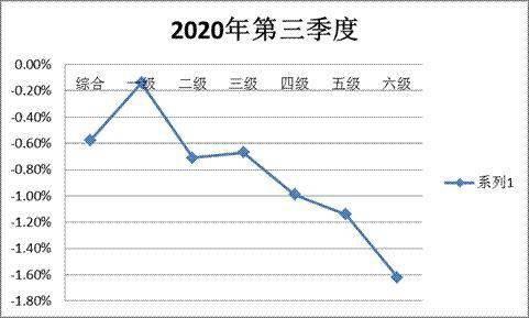 2020年1季度各大城市_美国各大城市地图(2)