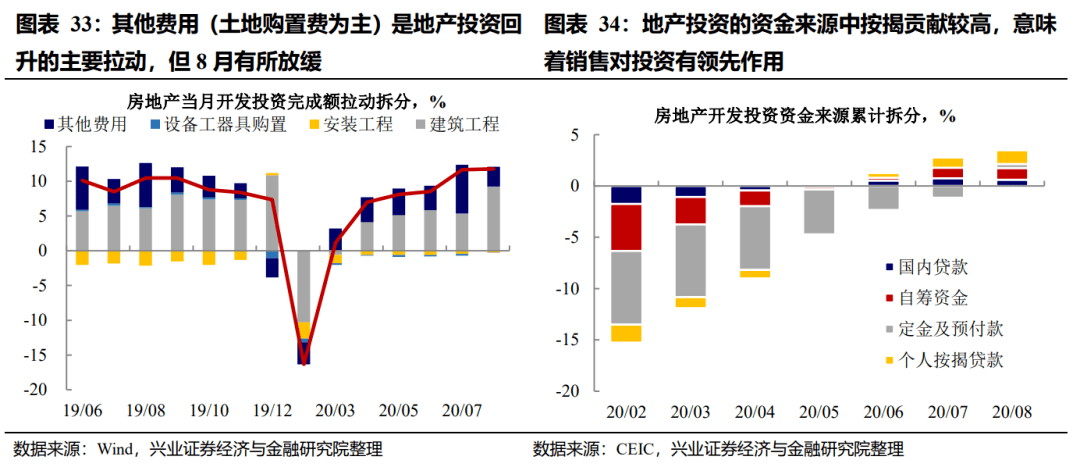 经济增长的阶段 0285aa6030ff46cab28429c9c1710391.png