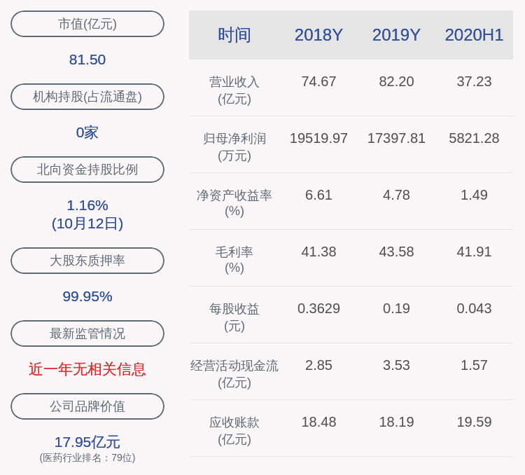 发布公告|东北制药：聘任韩添伊为证券事务代表