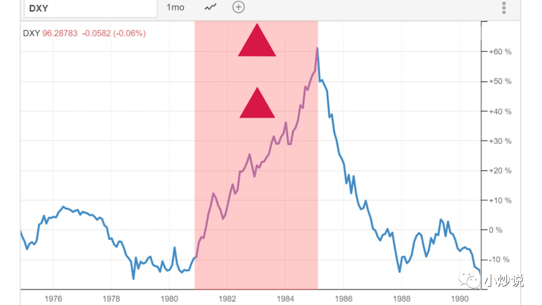 日本真相：汇率、出口与广场协议