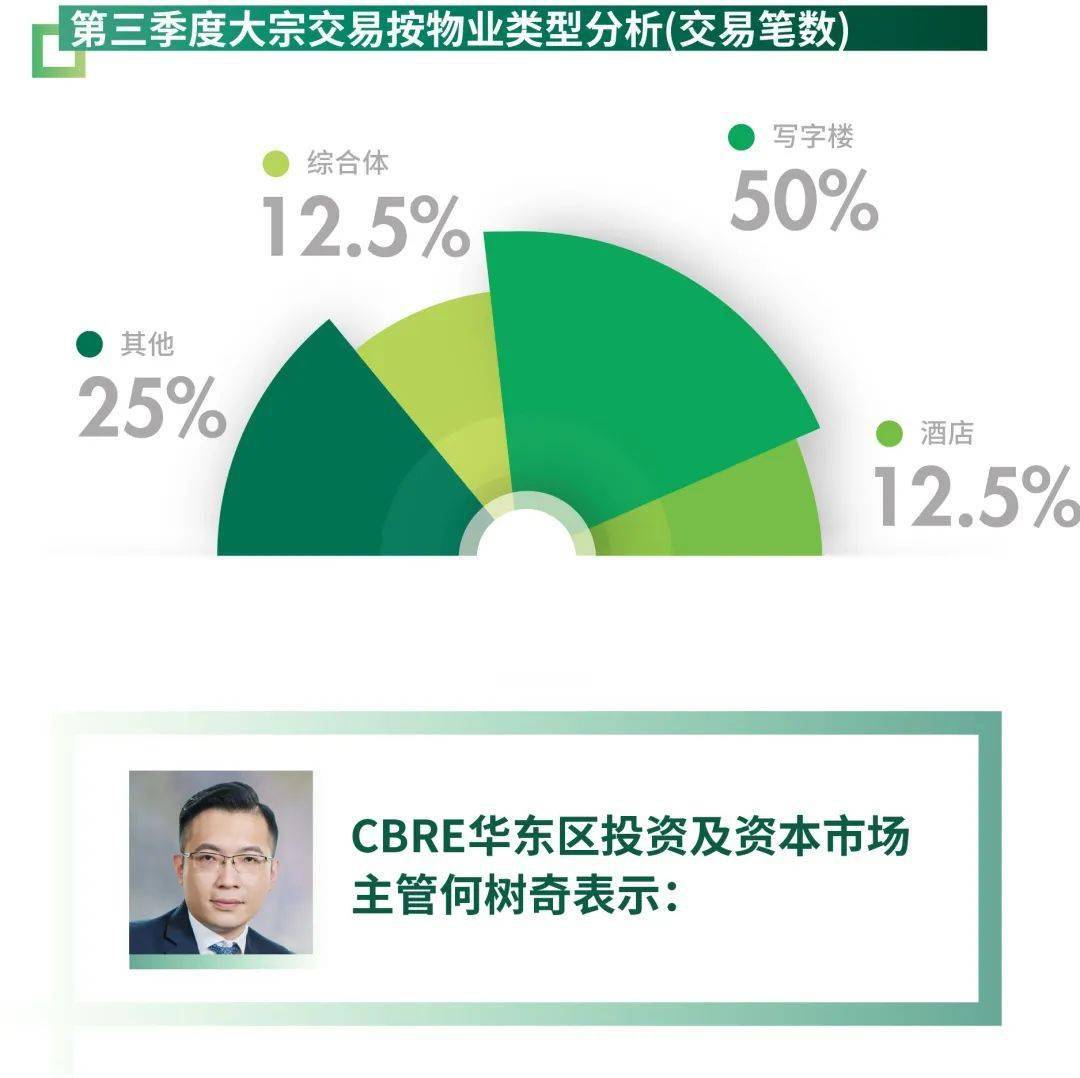 2020上海第三季度gdp_上海第三届进博会图片(3)