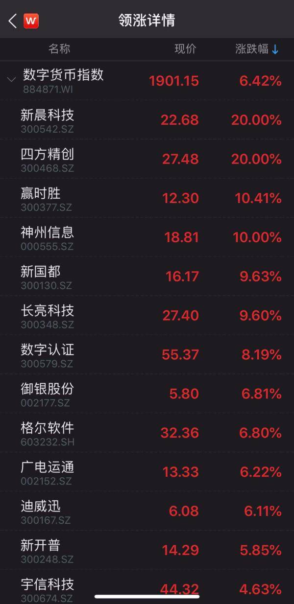 数据|2.2万亿，3.91%，还有88发发！今天A股这些数字振奋人心