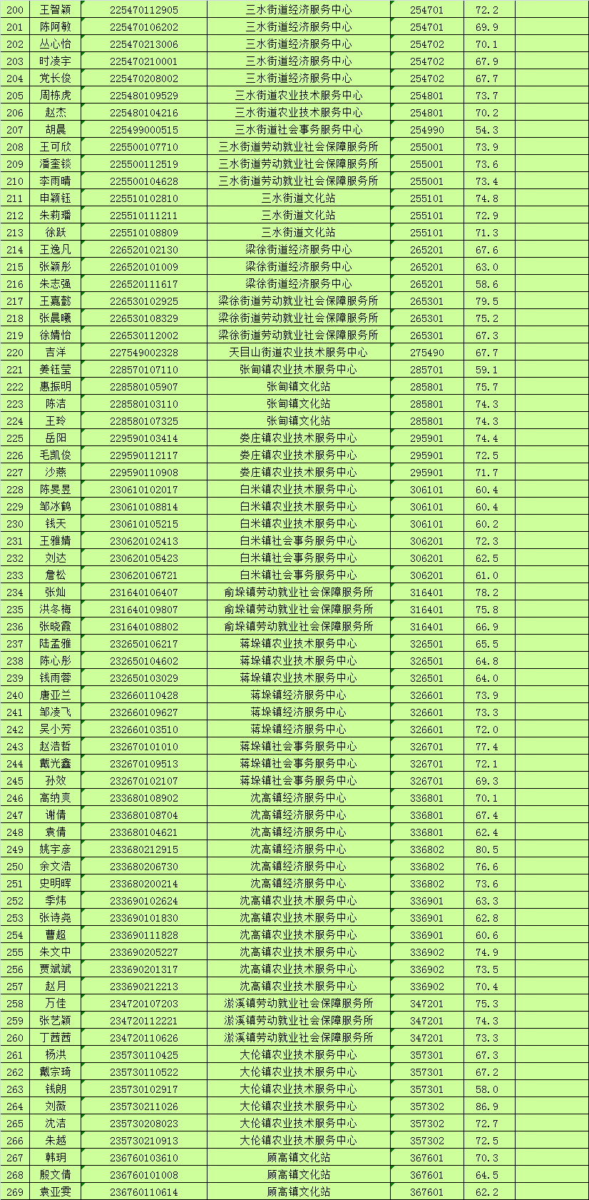 姜堰2020人口多少_姜堰区2020年规划图