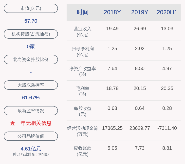 电子|博敏电子：股东共青城浩翔减持约441万股，减持时间已过半