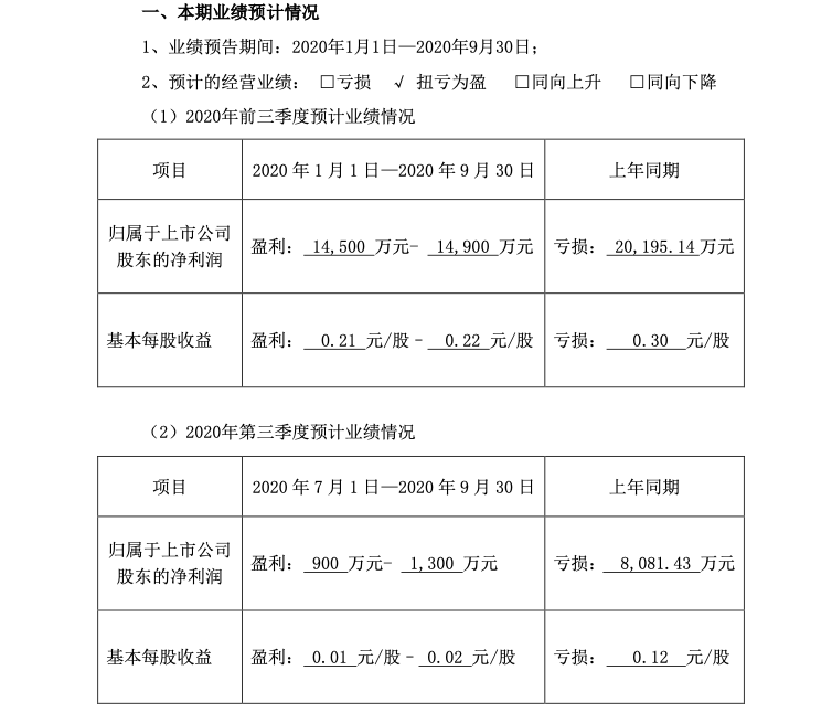 新华都|关闭亏损门店，新华都2020年三季度预计实现扭亏