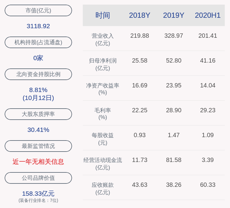 控股|隆基股份：控股股东李振国解除质押1000万股