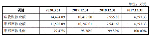 公司|佳奇科技员工数经销商数产品价齐降 业绩存货齐升存疑