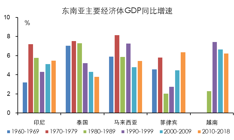 东南亚和中国gdp_东南亚和中东欧各国最新人均GDP比较,看看中国在什么位置