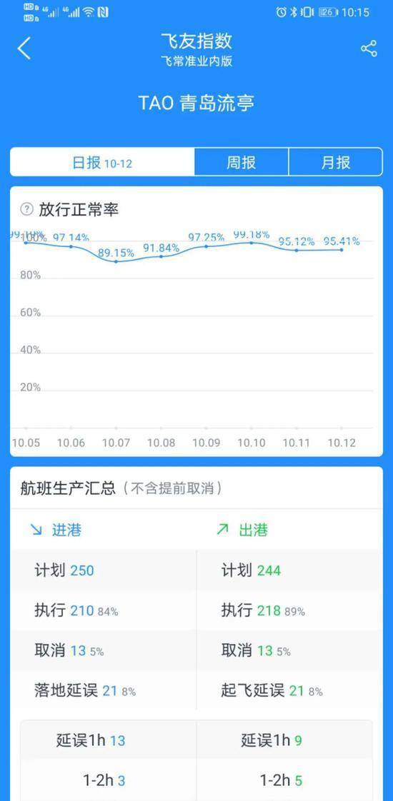 青岛:本次疫情风险较小
(青岛:本次疫情风险较小青岛) 青岛:本次疫情风险较小
(青岛:本次疫情风险较小青岛)