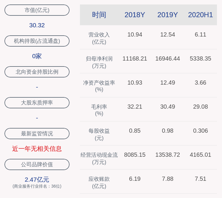 公司|启迪设计：约268万股限售股10月16日解禁，占比1.5376%