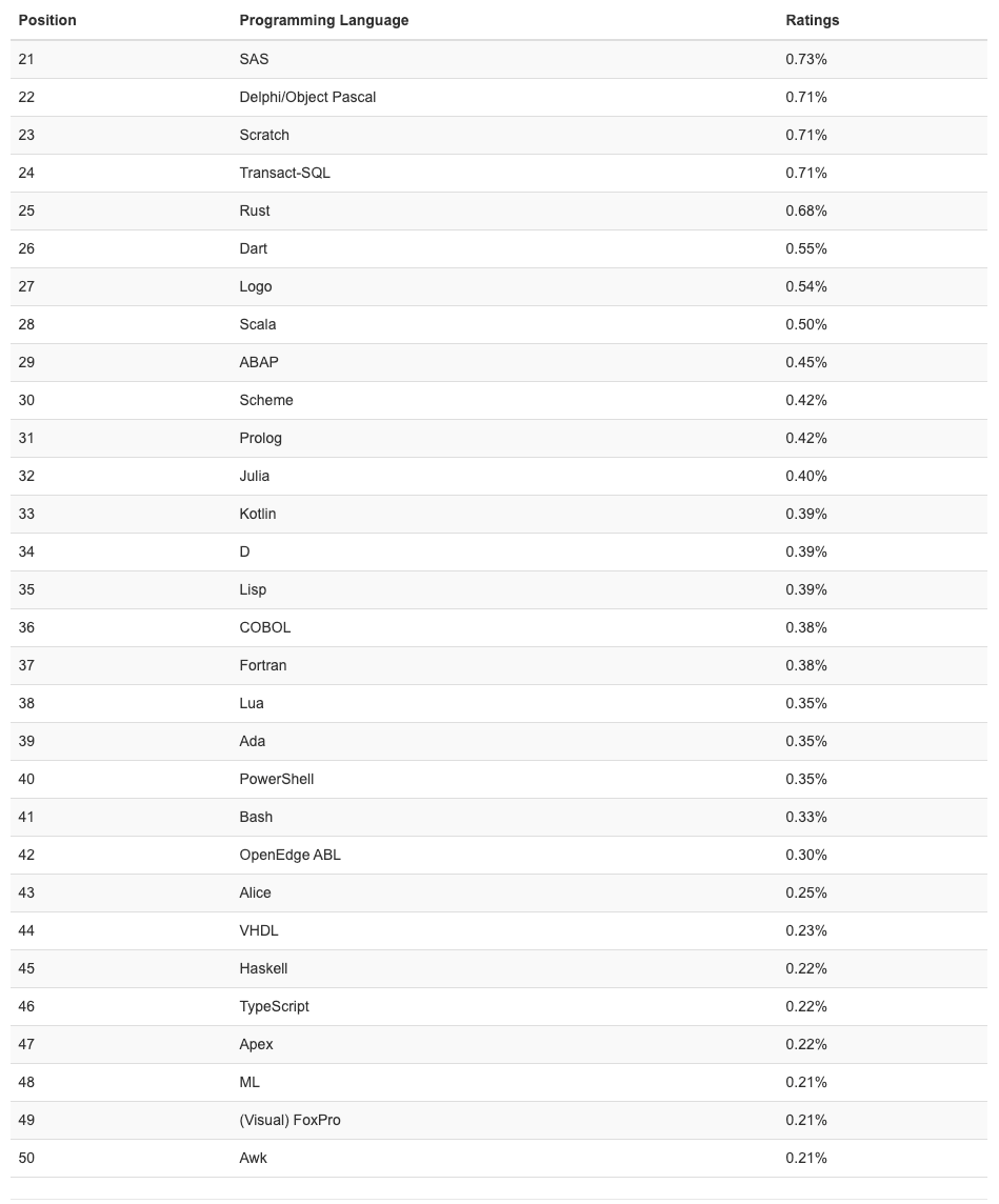 工程师排名_工程师图片卡通(2)