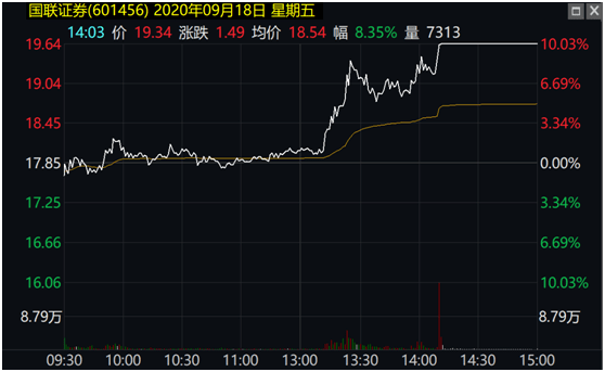 黄粱一梦|千亿券商合并告吹！27万股东黄粱一梦，曾被质疑内幕交易，还遭证监会核查…航母级券商还有戏吗？