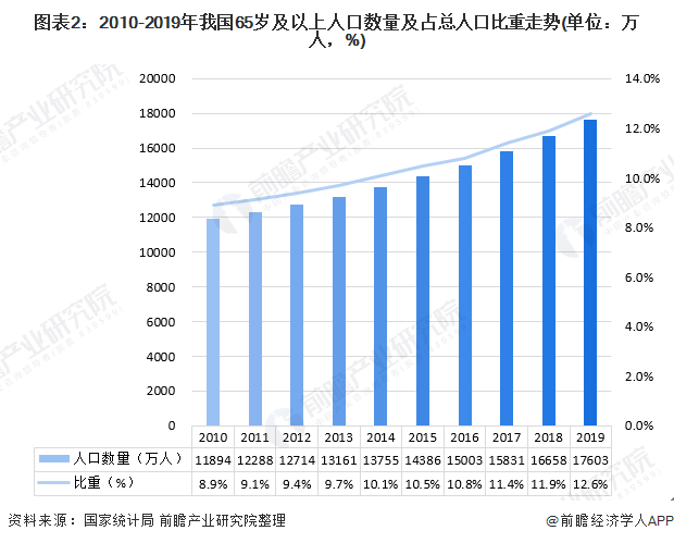 中国人口老龄化的原因_随着我国人口老龄化 我国人口老龄化的原因