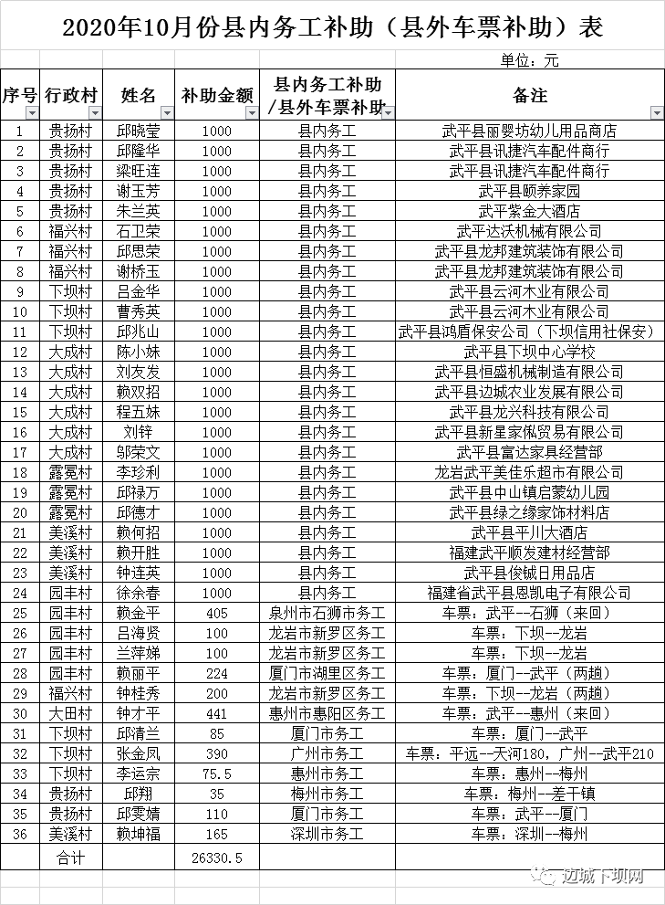 重庆乡镇人口普查员名单电话_重庆最美女孩(3)