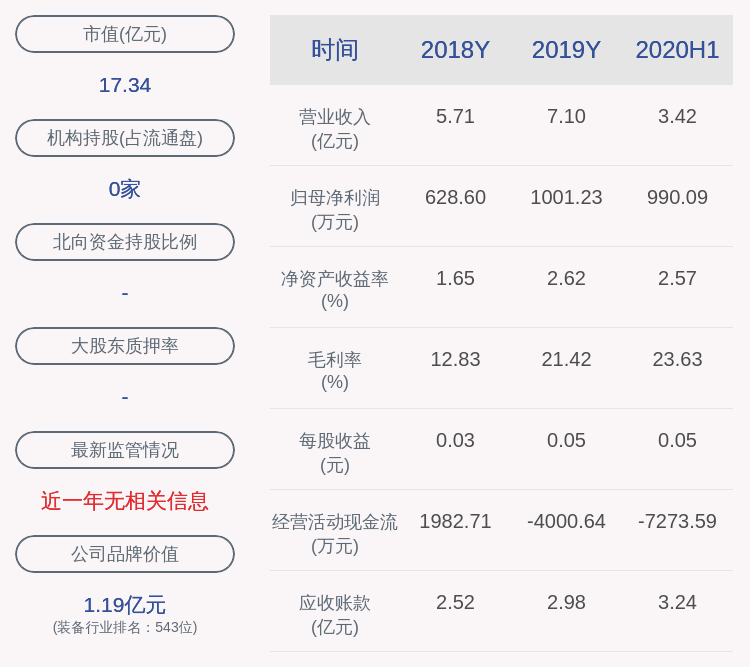 收入|预增！三变科技：预计2020年前三季度净利润2200万元~2800万元，同比增长323.14%~438.54%