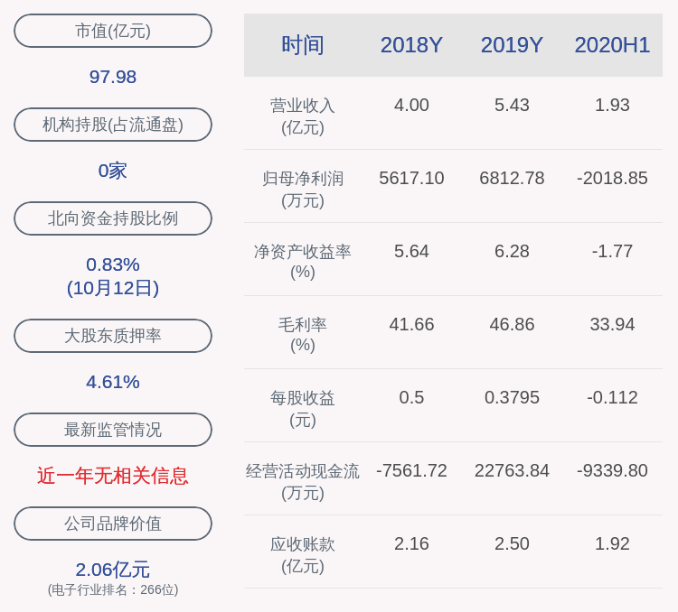 公司|国科微：公司股东陈岗先生质押525万股