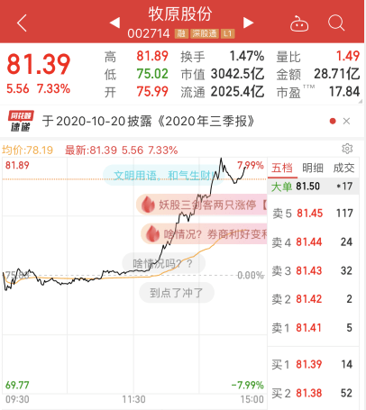 集体|“猪中茅台”涨7%，板块迎集体大涨，发生了什么？