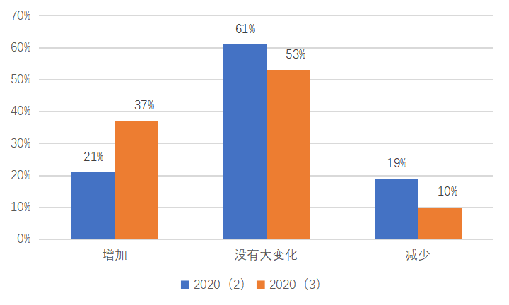 我国2020年第三季度G_2020第三季度手机销量(3)