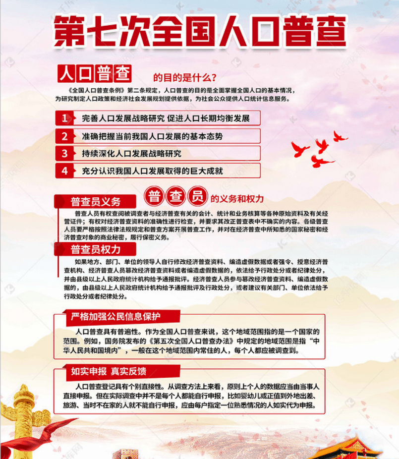 人口普查体现什么基本国策_人口普查(3)