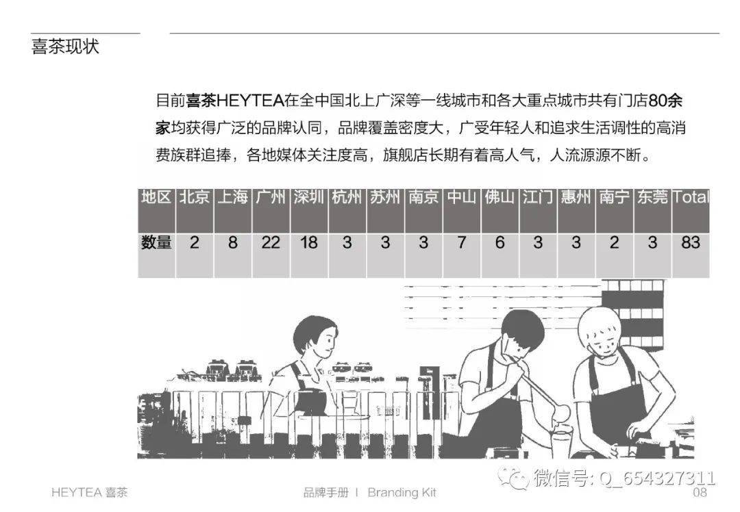 每日福利喜茶一家被茶饮耽误的空间设计公司