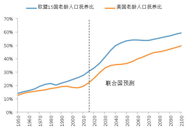 美国人口以及发展史_美国直升机发展史