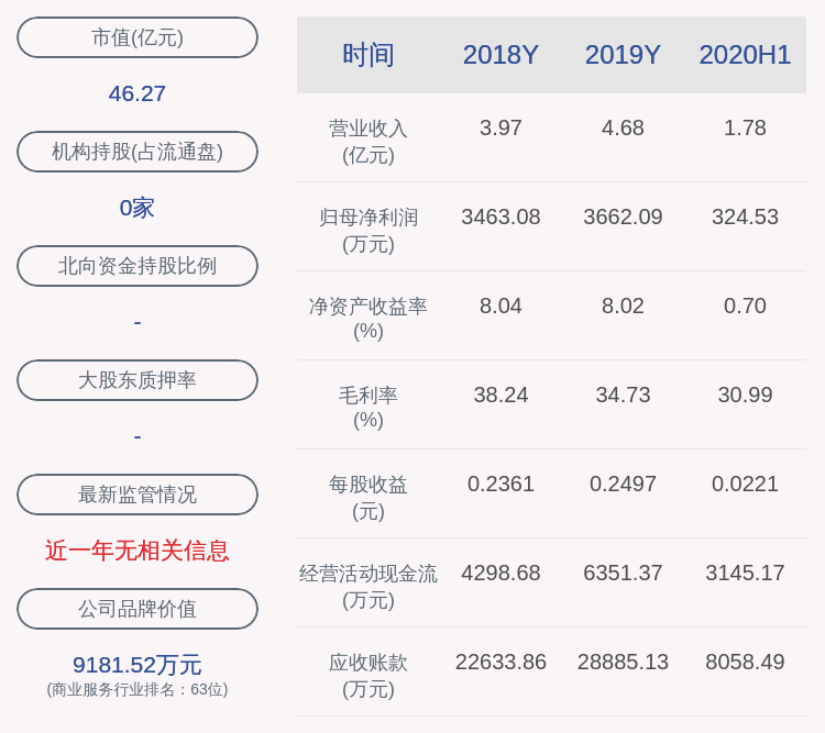 曾健辉|建科院：预计2020年前三季度净利润1300万元~1650万元