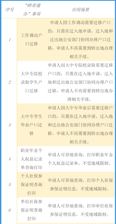 安徽淮河人口迁移批文_安徽省淮河流域一般行蓄洪区建设工程占地范围内停止