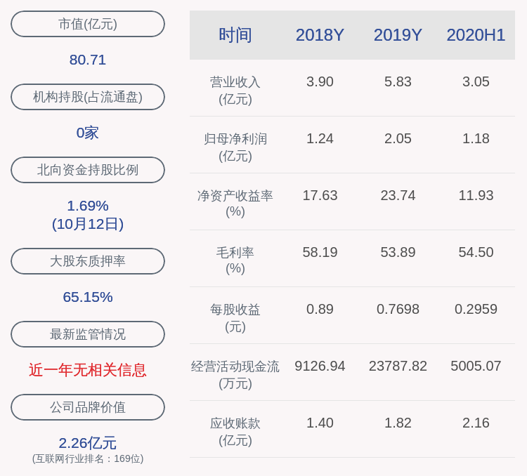 陈大强|佳发教育：股东陈大强所持1266万股解除质押及再质押