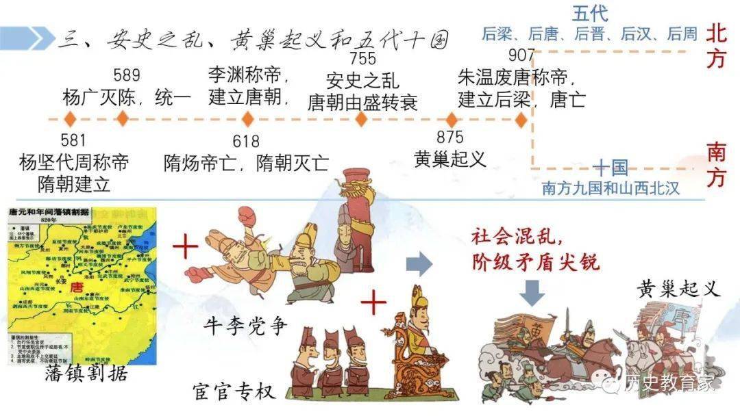 教学研究中外历史纲要上第6课从隋唐盛世到五代十国