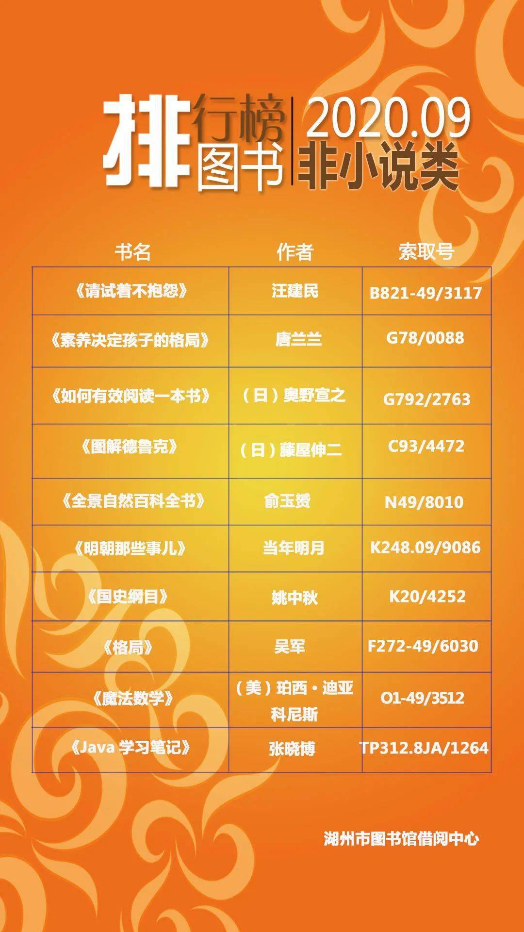 【开云平台官网】
韵海公布︱9月图书排行榜(图2)