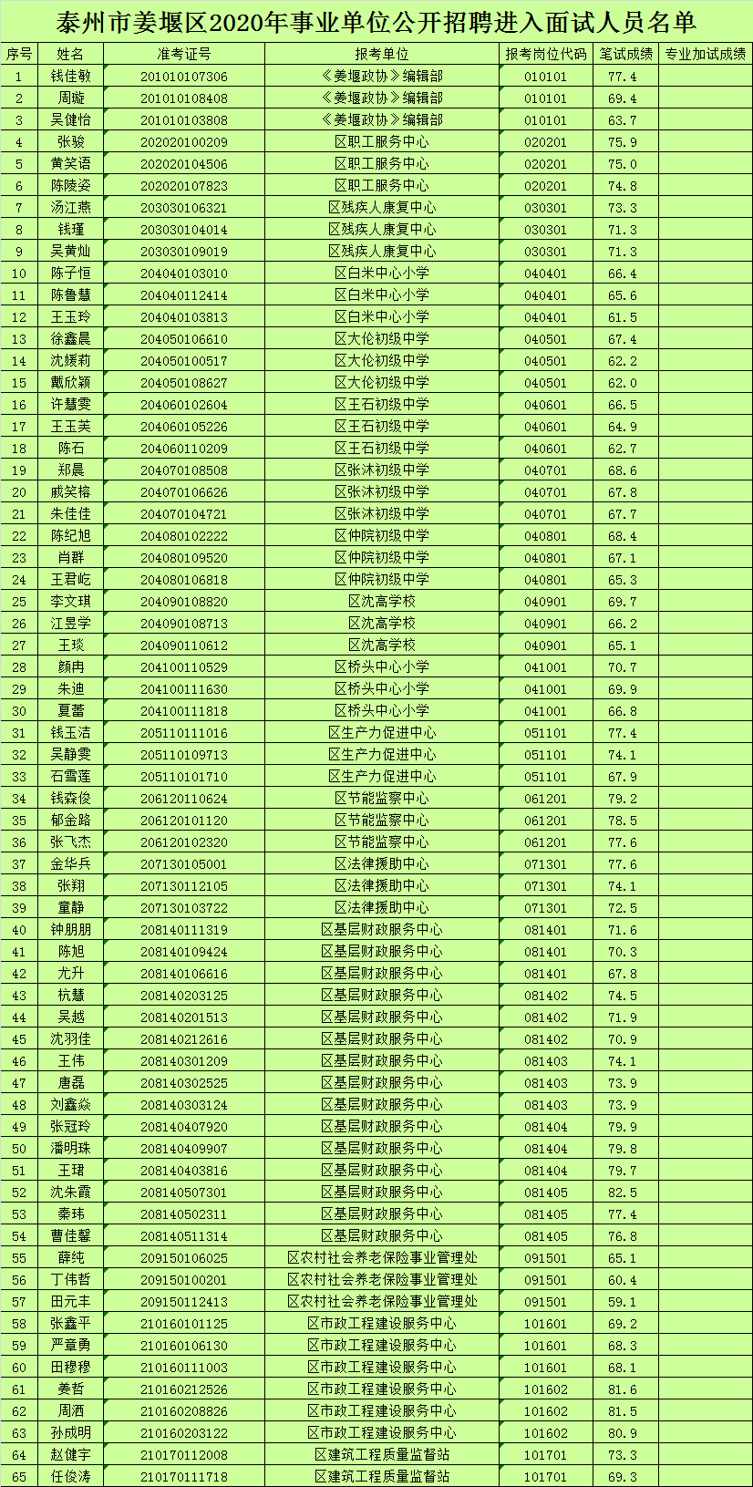 姜堰2020人口多少_姜堰区2020年规划图