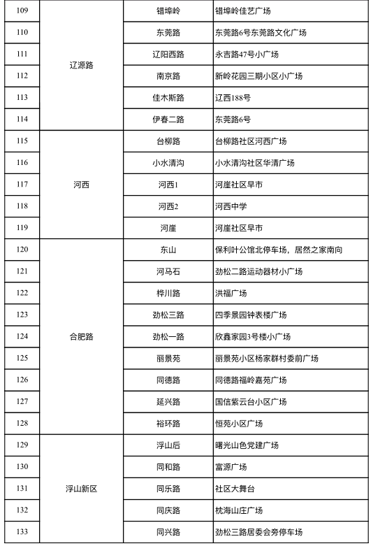 青岛核酸检测李沧区人口_青岛李沧区南渠站街女