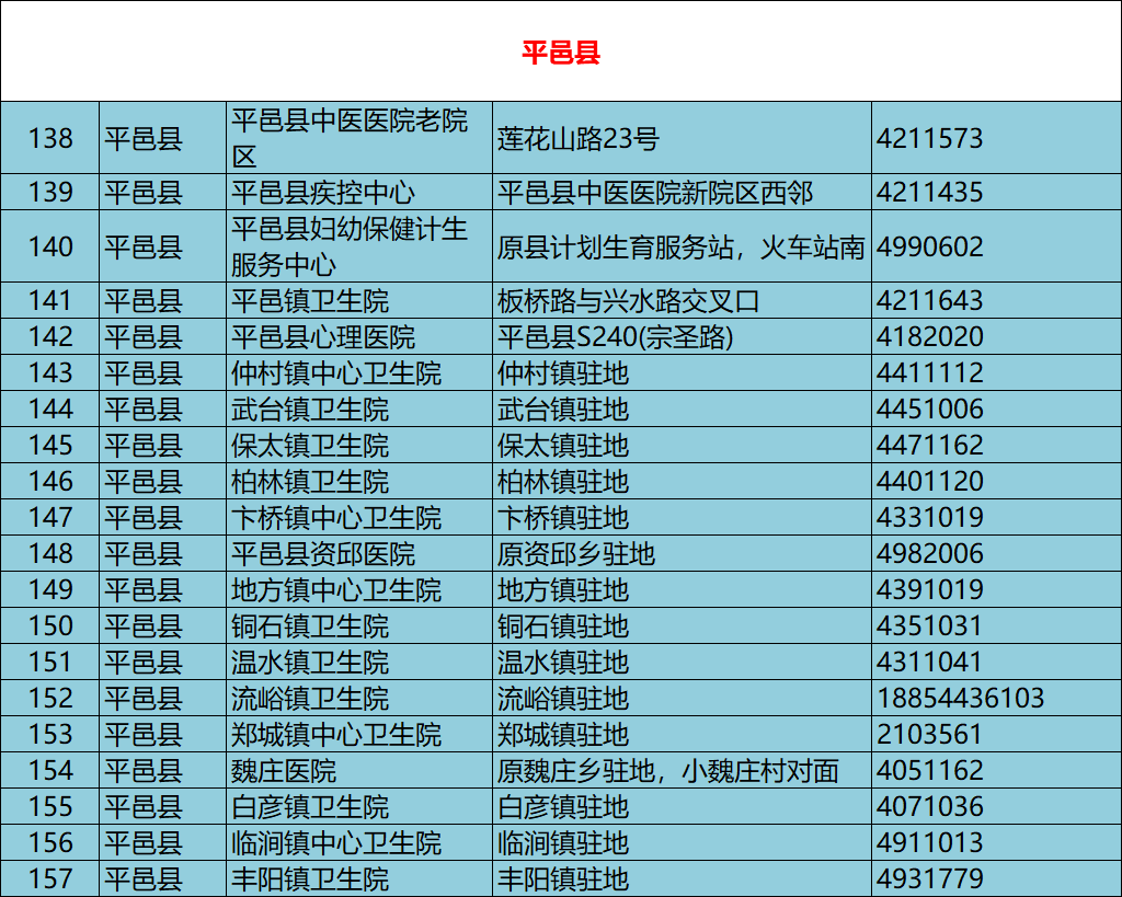 青岛疫情流动人口核酸检测_青岛核酸检测报告图片(2)