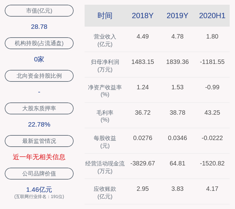 股东|华平股份：股东刘晓露减持约530万股，减持时间已过半