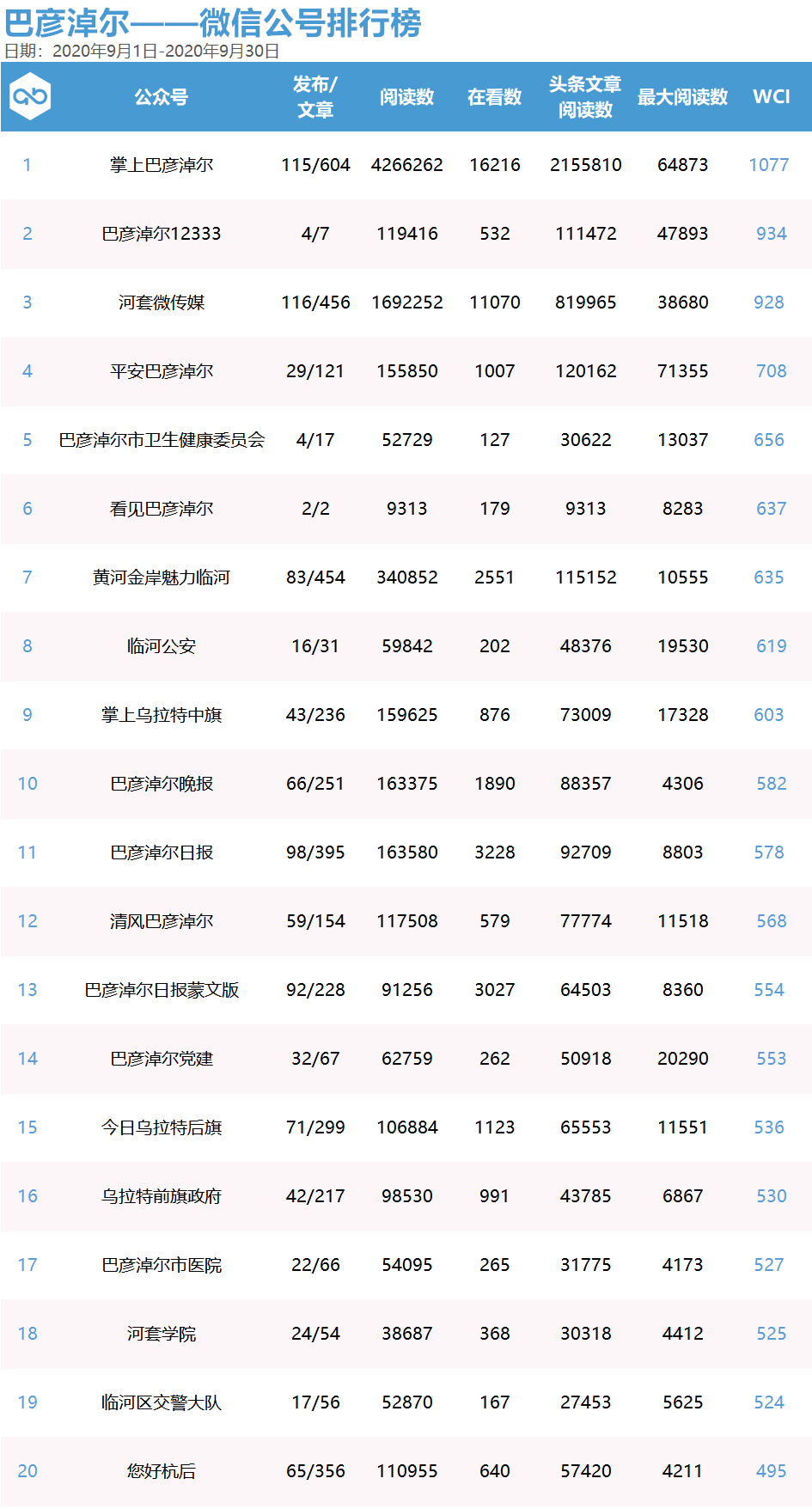 巴彦淖尔临河GDP排名_河套奶都巴彦淖尔的2019年GDP出炉,排名内蒙古第几(2)