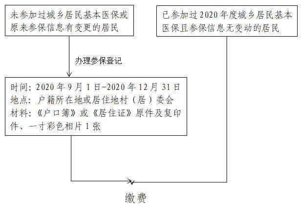 蓝田户籍人口_蓝田猿人图片(2)