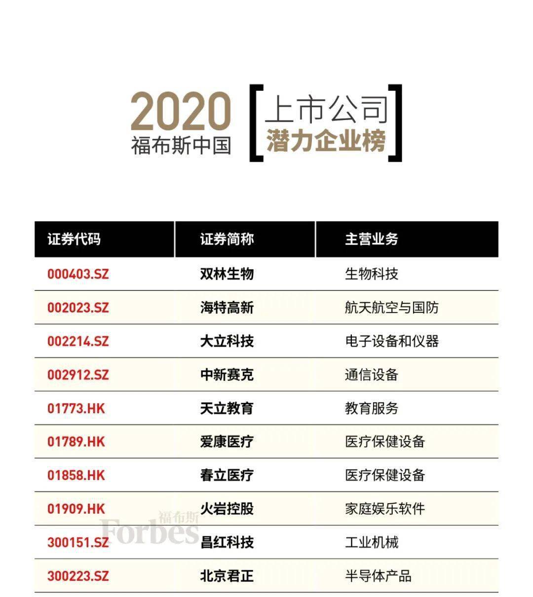 排名代码_代码(3)