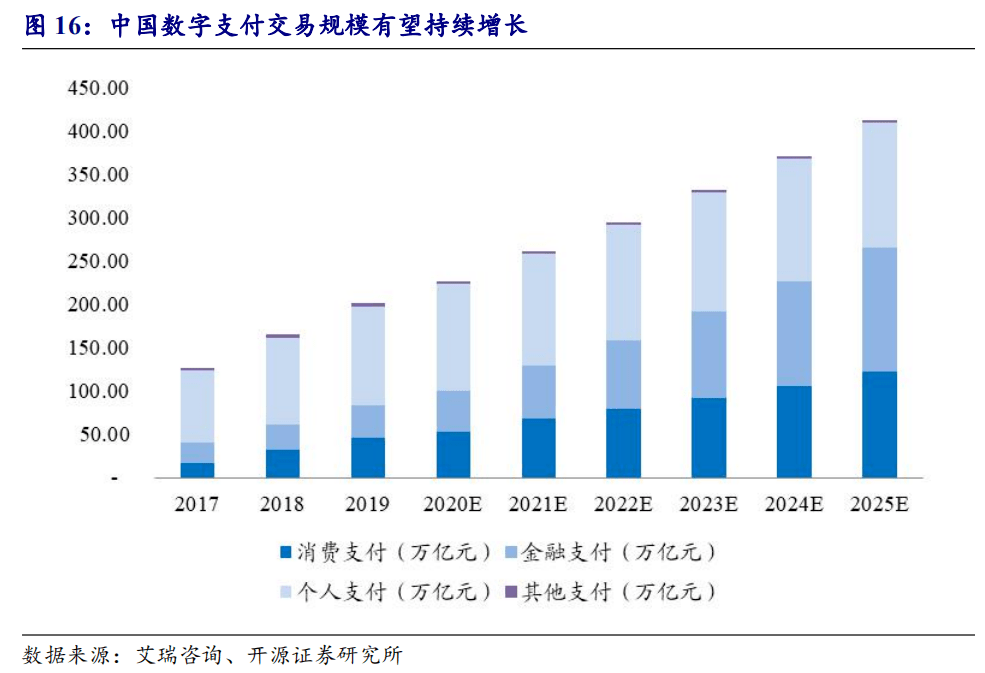 2020蚂蚁集团的GDP_蚂蚁深度研究报告 推荐收藏并仔细阅读(3)