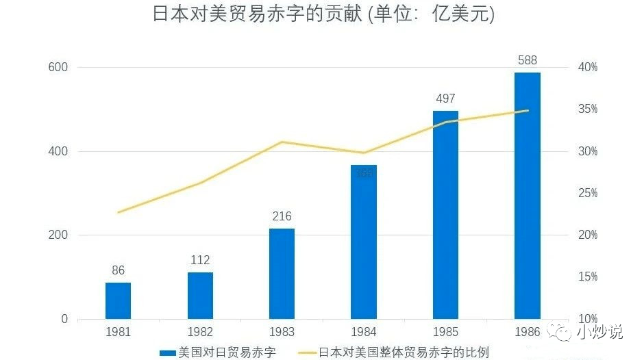 炼化工厂年产值和GDP比例_金价暴涨暴跌难以捉摸 这一指标助你预测金价未来(2)