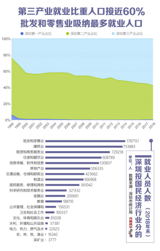 2020年深圳人均gdp3.5万美元_深圳各区gdp排名2020(3)